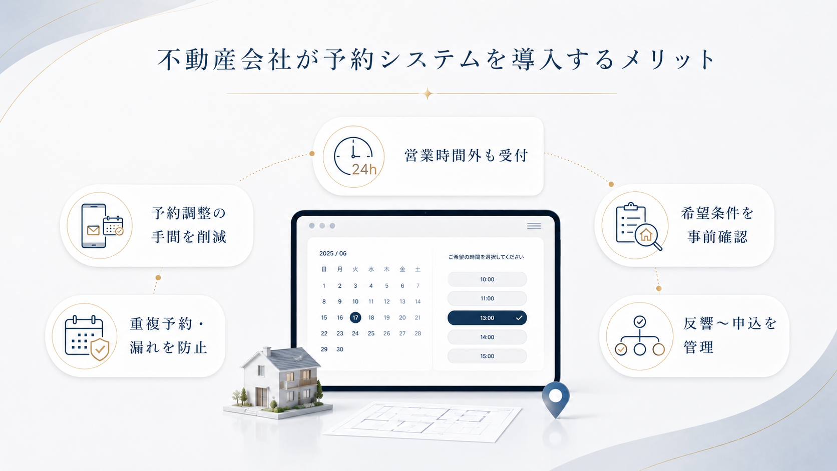 不動産会社が予約システムを導入するメリット