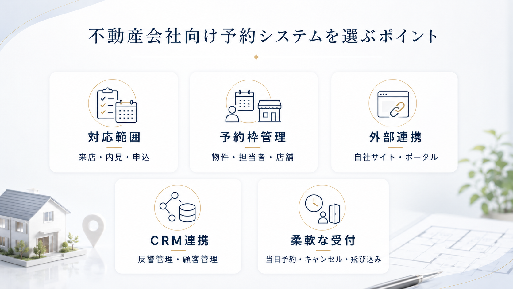 不動産会社向け予約システムを選ぶポイント