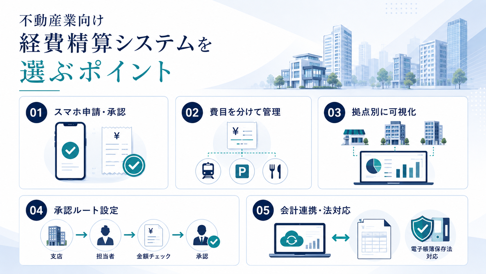 不動産業向け経費精算システムを選ぶ際のポイント