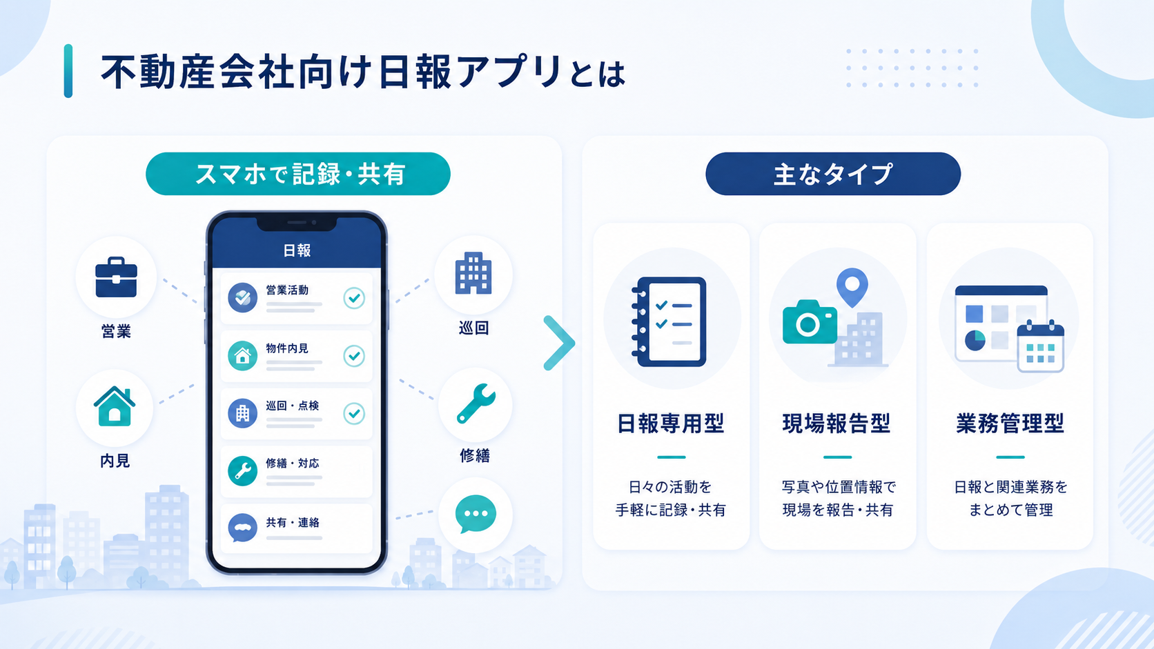 不動産会社向け日報アプリとは