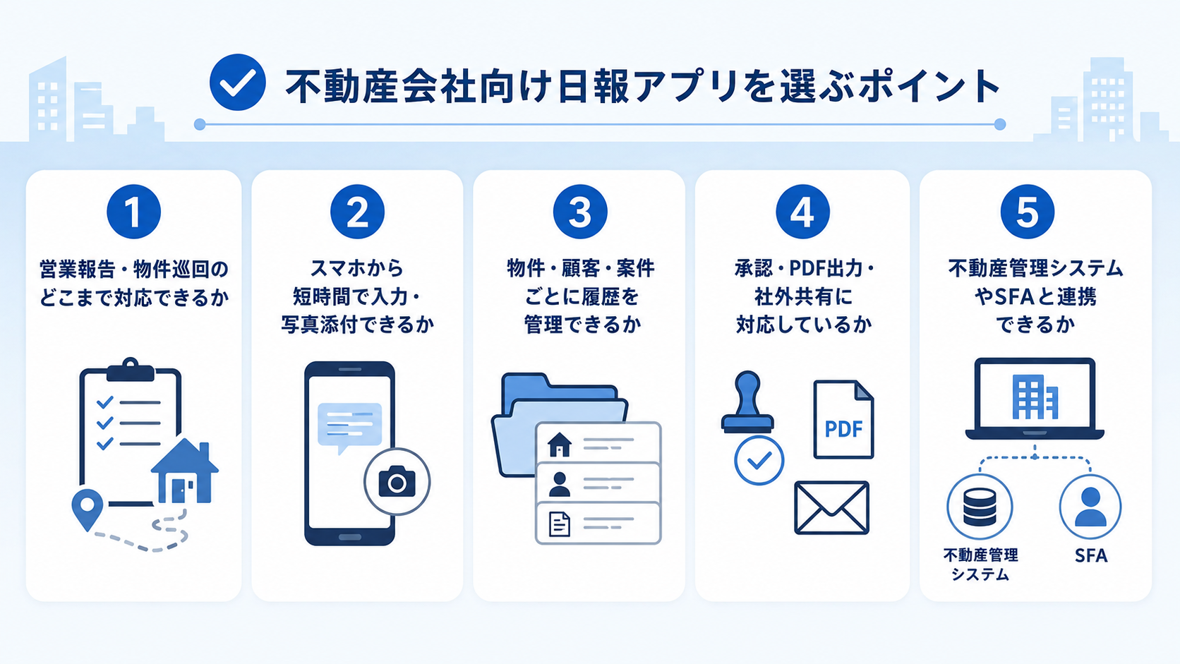 不動産会社向け日報アプリを選ぶポイント