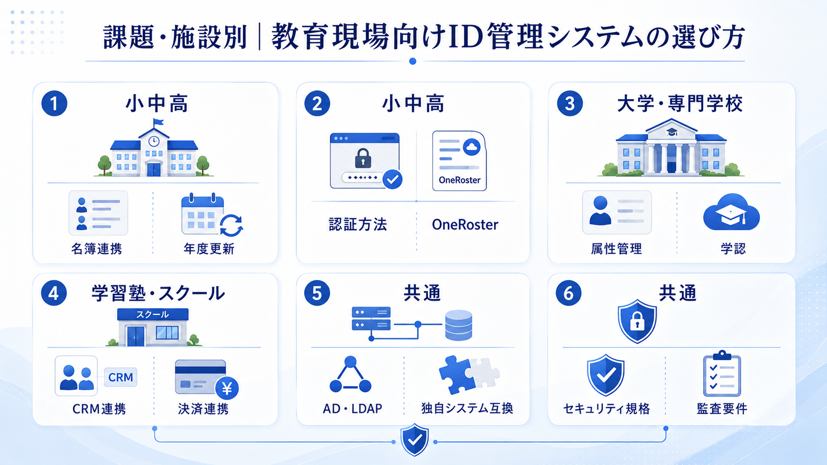 課題・施設別|教育現場向けID管理システムの選び方