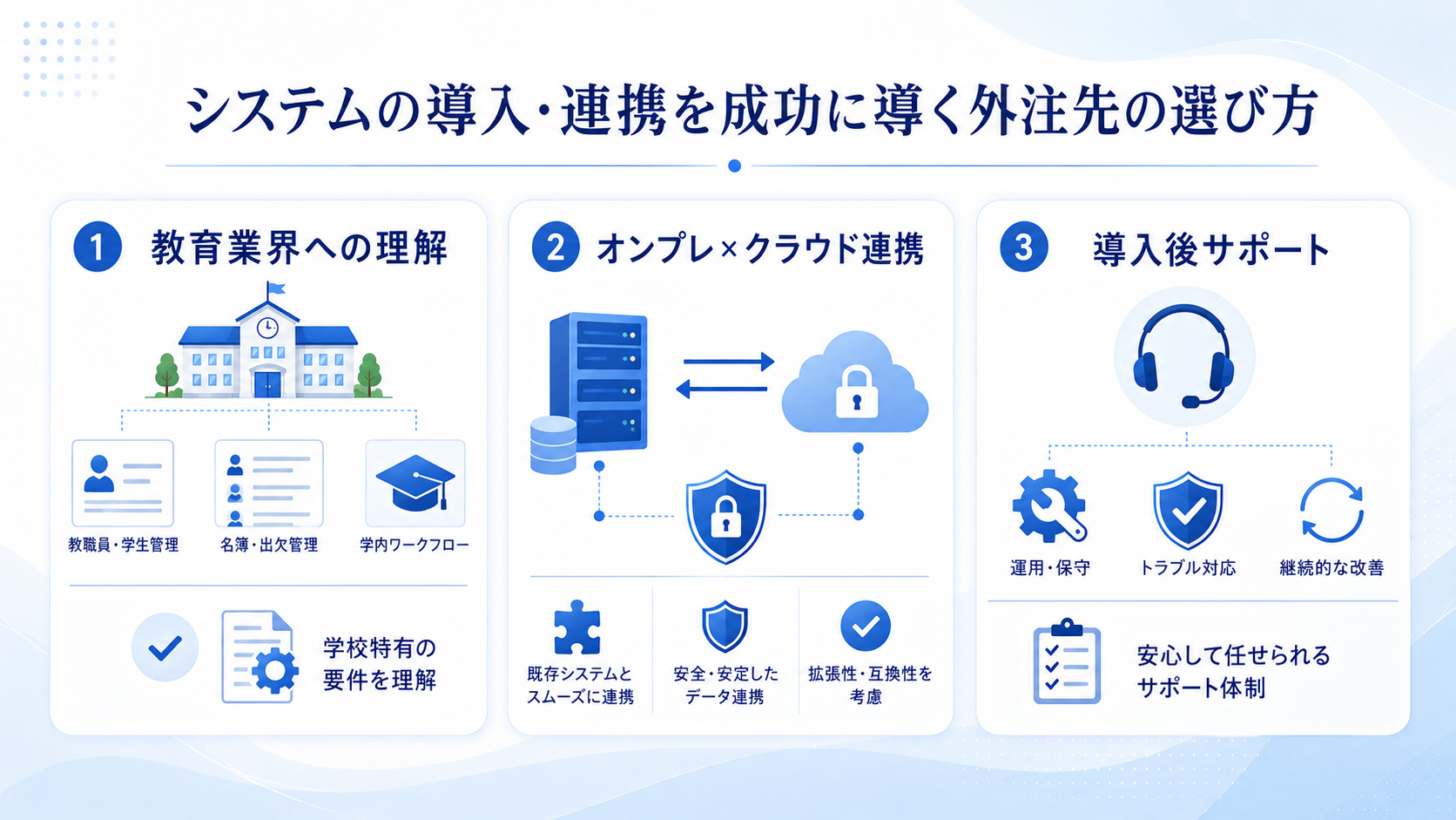 システムの導入・連携を成功に導く外注先の選び方