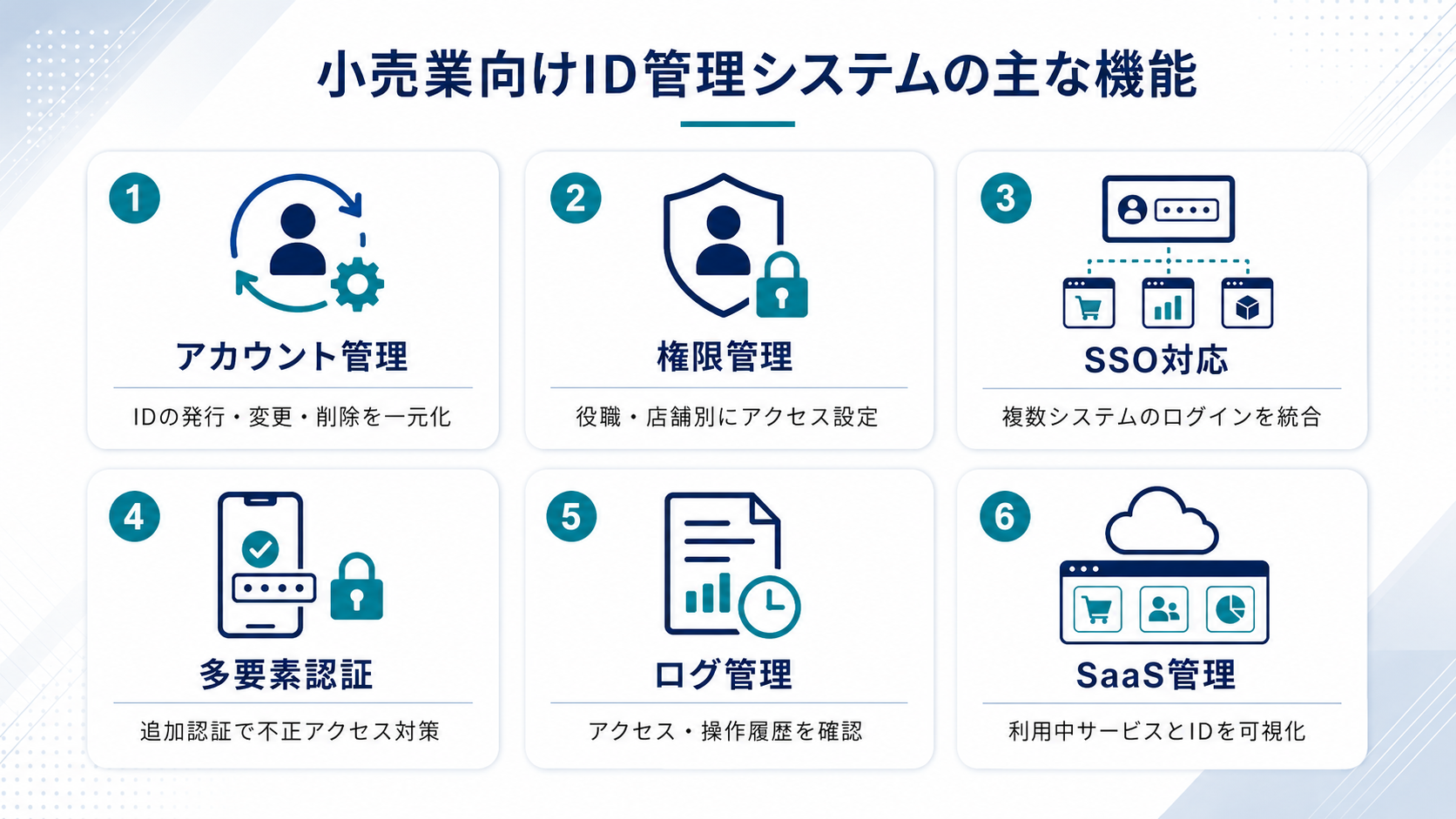 小売業向けID管理システムの主な機能