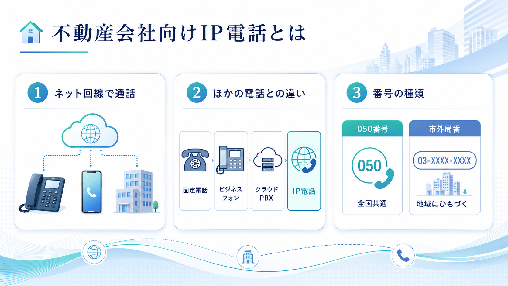 不動産会社向けIP電話とは