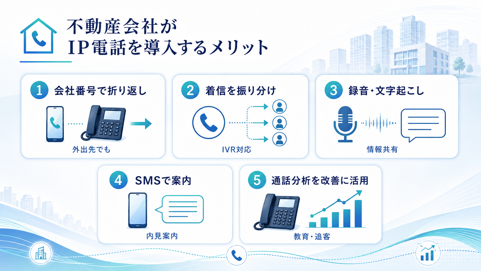 不動産会社がIP電話を導入するメリット