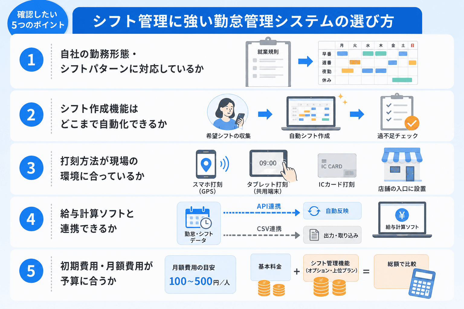 シフト管理に強い勤怠管理システムの選び方