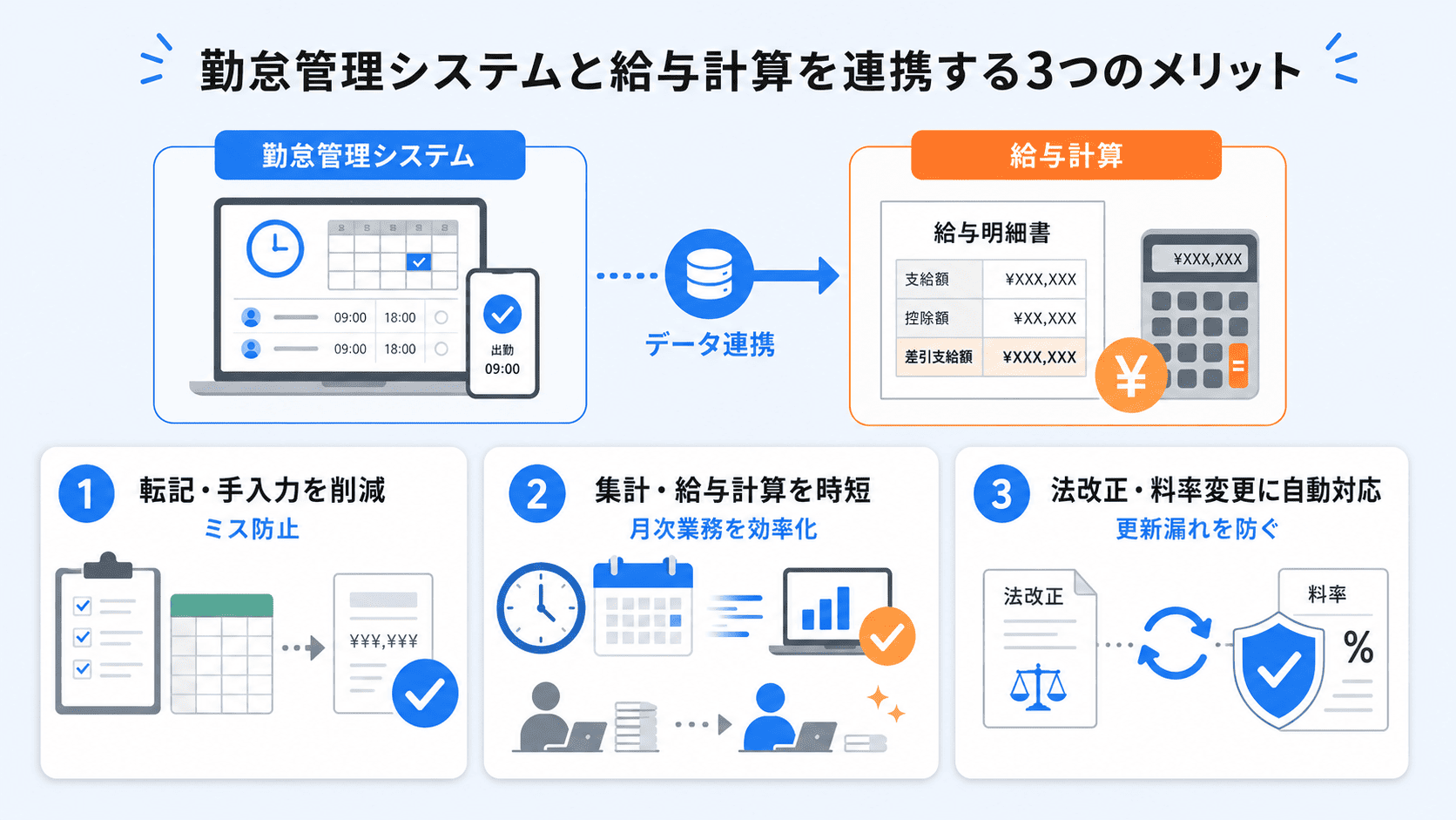 勤怠管理システムと給与計算を連携する3つのメリット