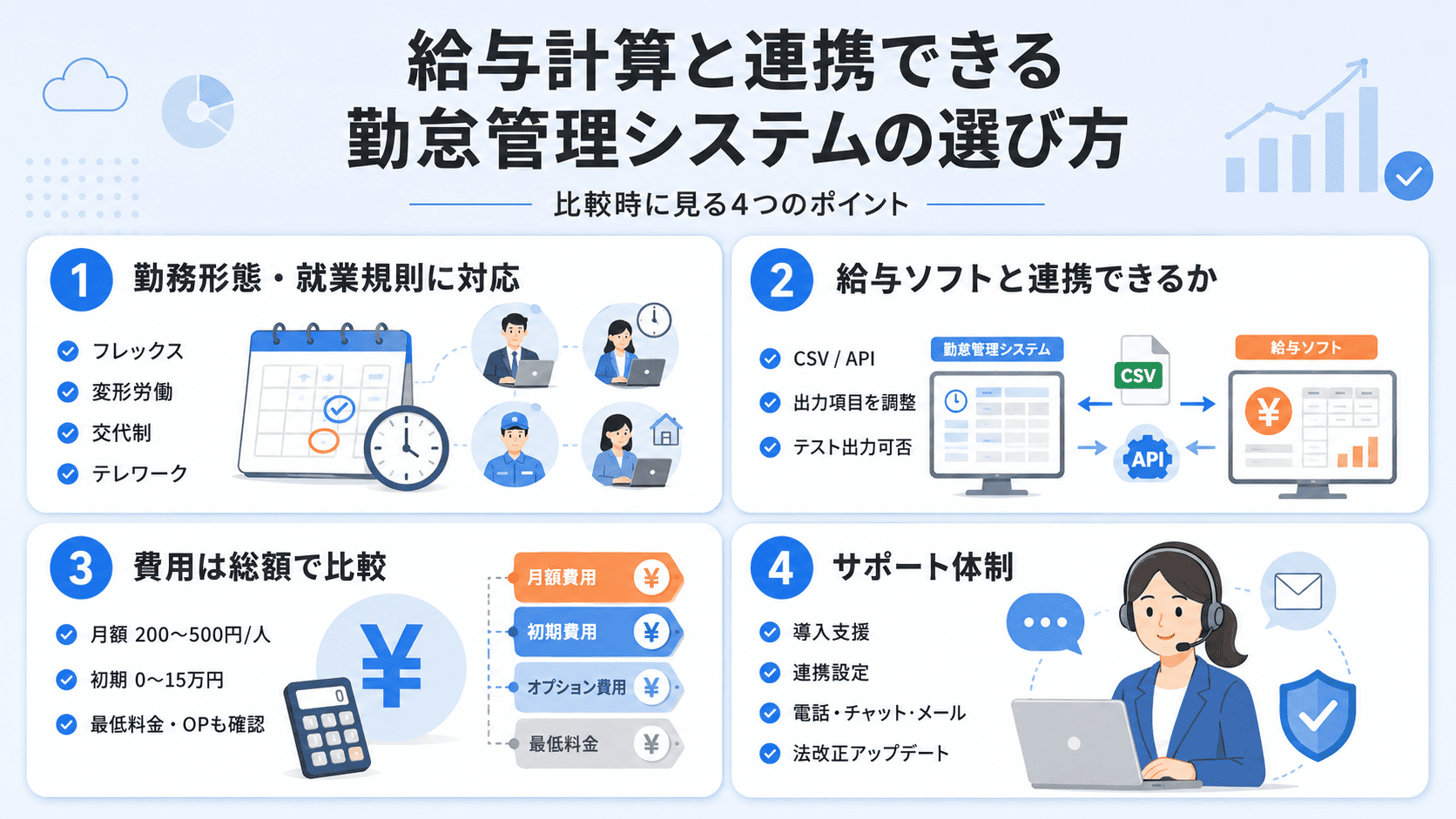 給与計算と連携できる勤怠管理システムの選び方