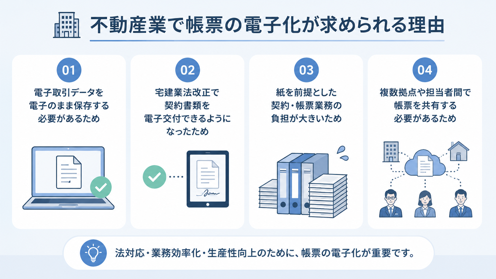 不動産業で帳票の電子化が求められる理由