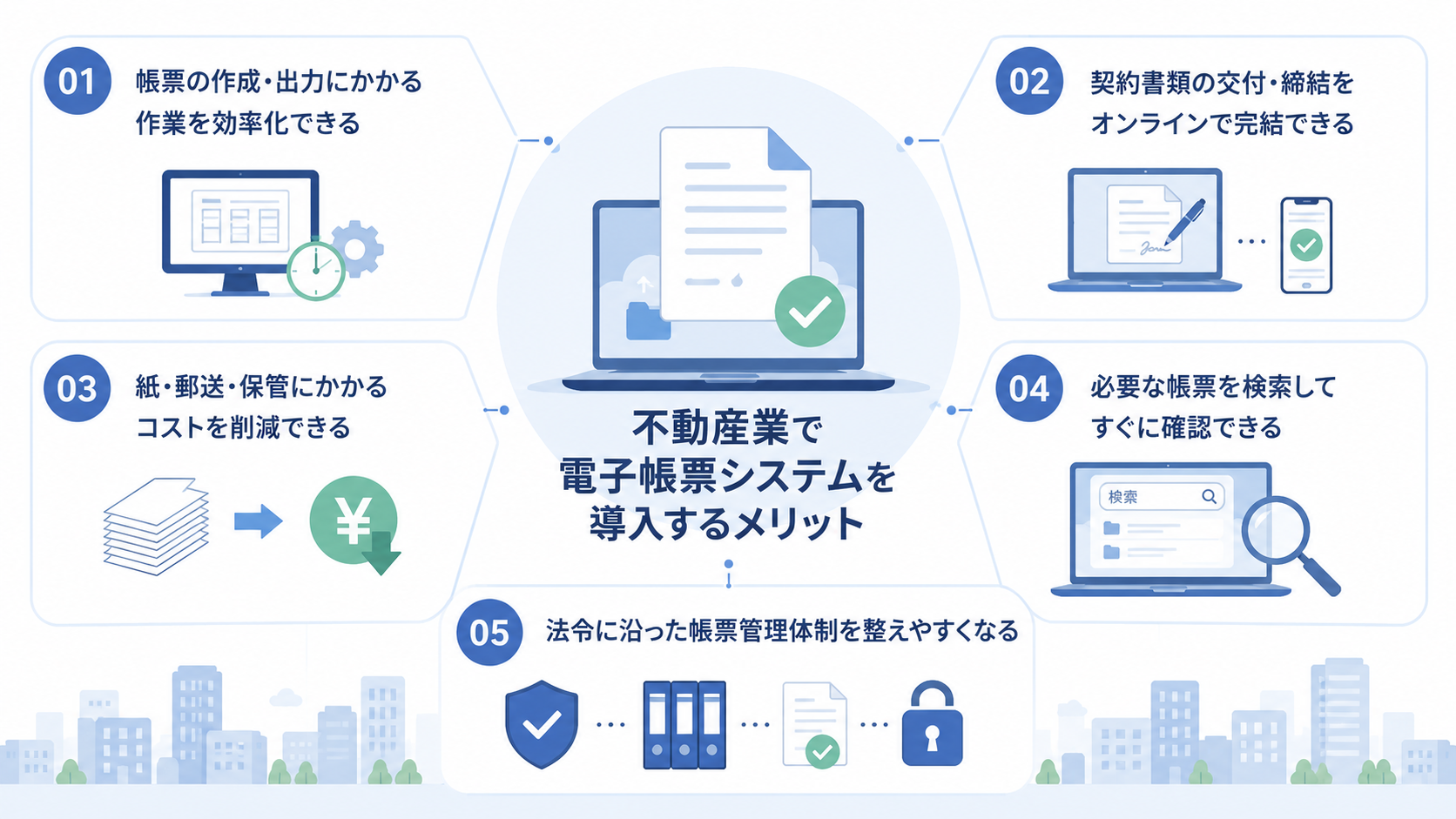不動産業で電子帳票システムを導入するメリット