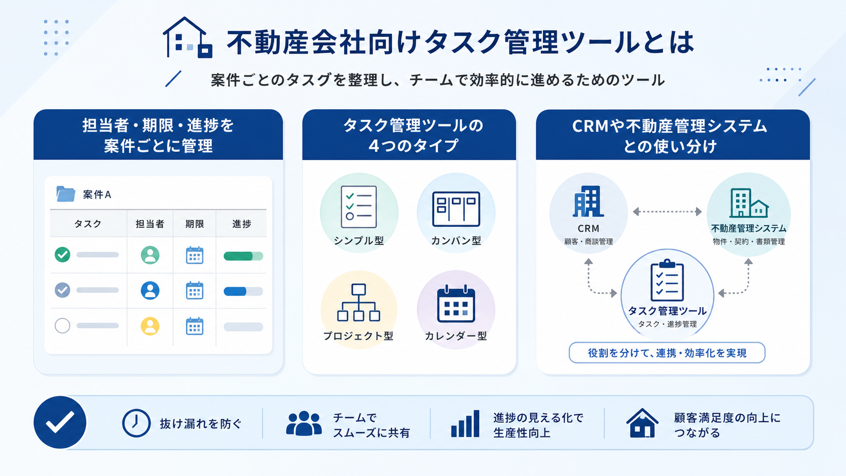 不動産会社向けタスク管理ツールとは