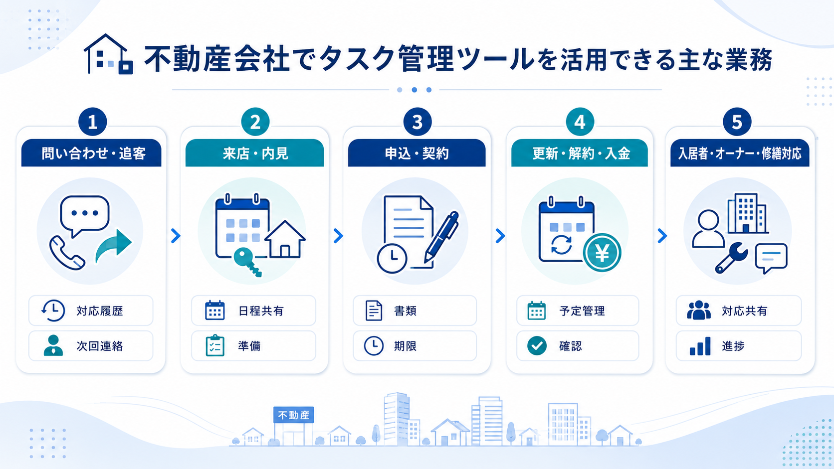 不動産会社でタスク管理ツールを活用できる主な業務