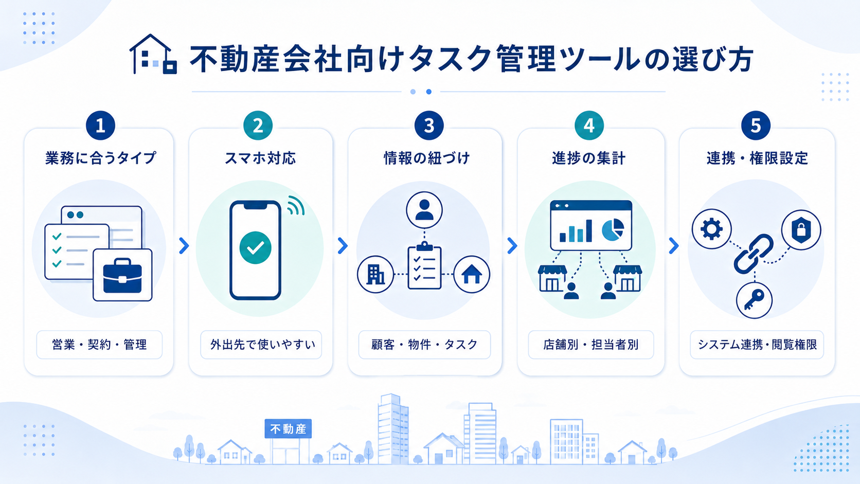 不動産会社向けタスク管理ツールの選び方
