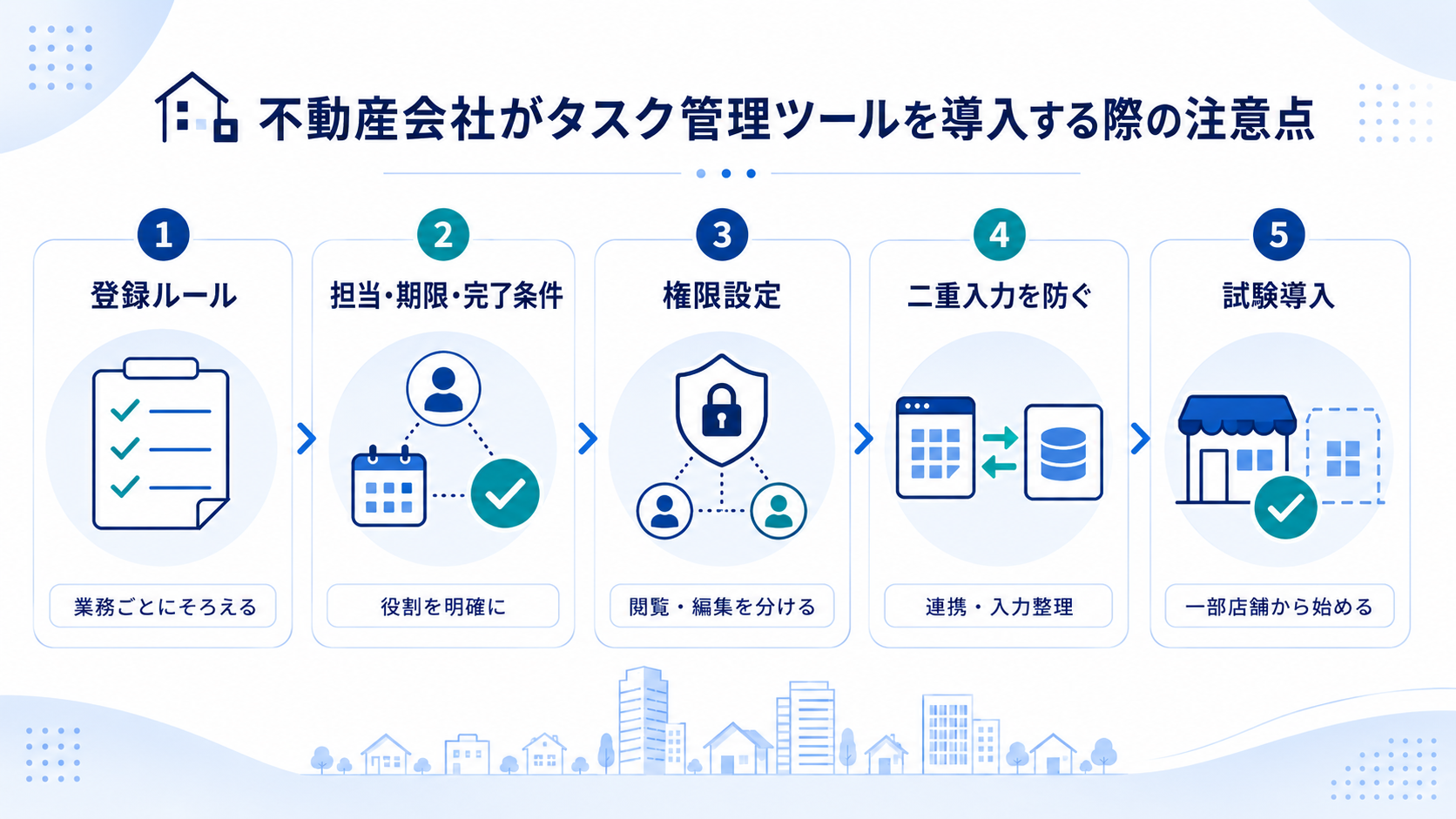 不動産会社がタスク管理ツールを導入する際の注意点