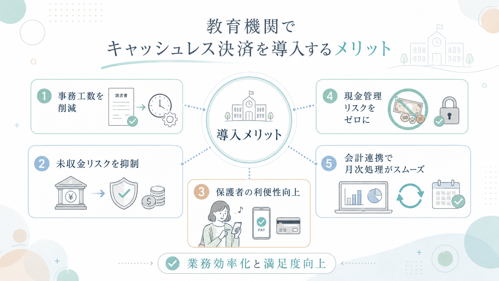 教育機関でキャッシュレス決済を導入するメリット