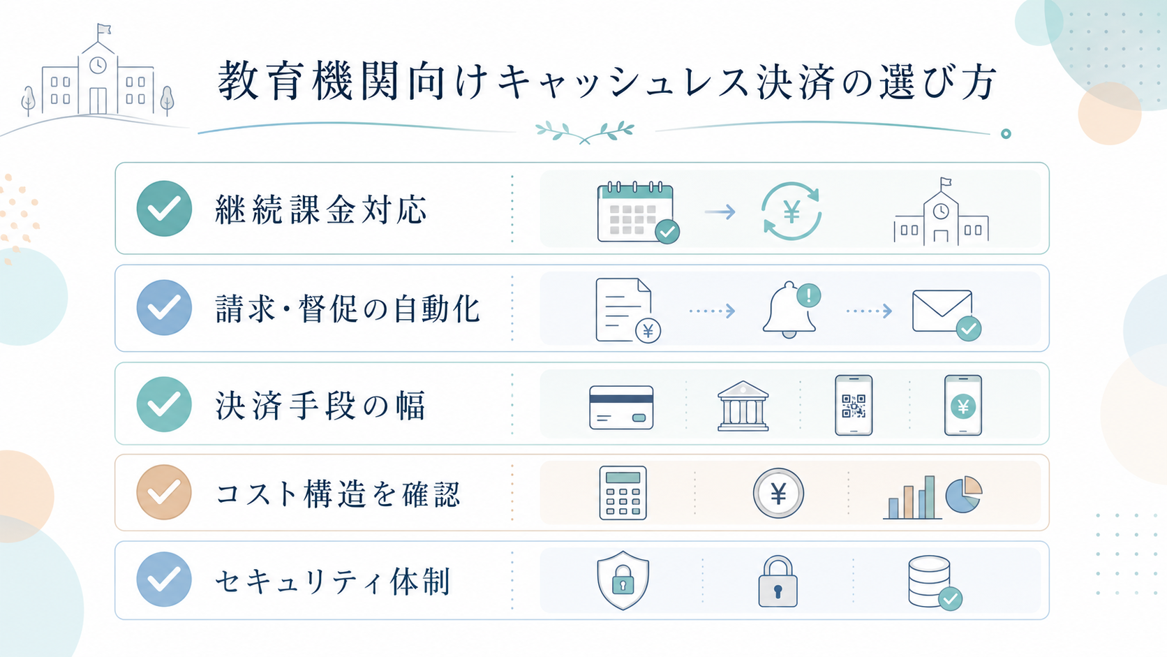 教育機関向けキャッシュレス決済の選び方