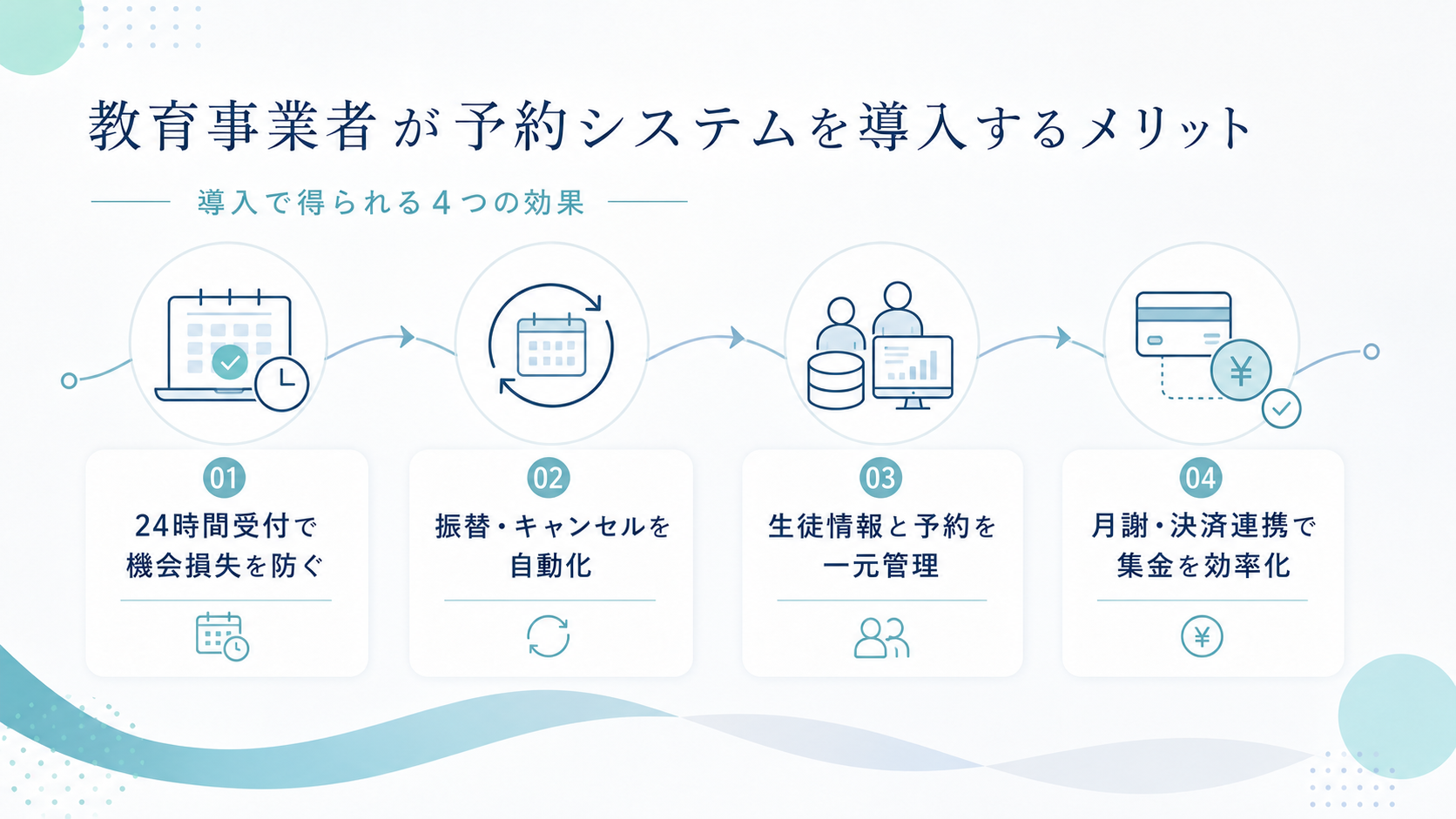 教育事業者が予約システムを導入するメリット