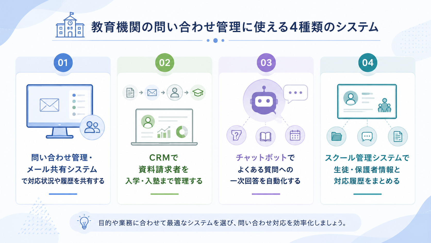 教育機関の問い合わせ管理に使える4種類のシステム