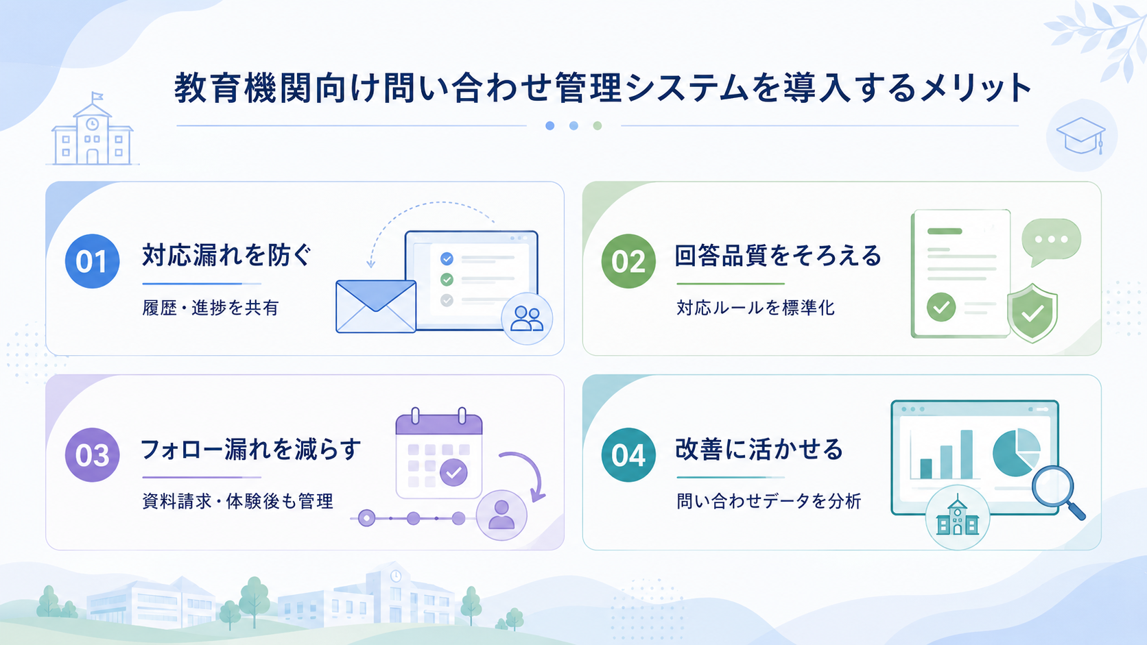 教育機関向け問い合わせ管理システムを導入するメリット
