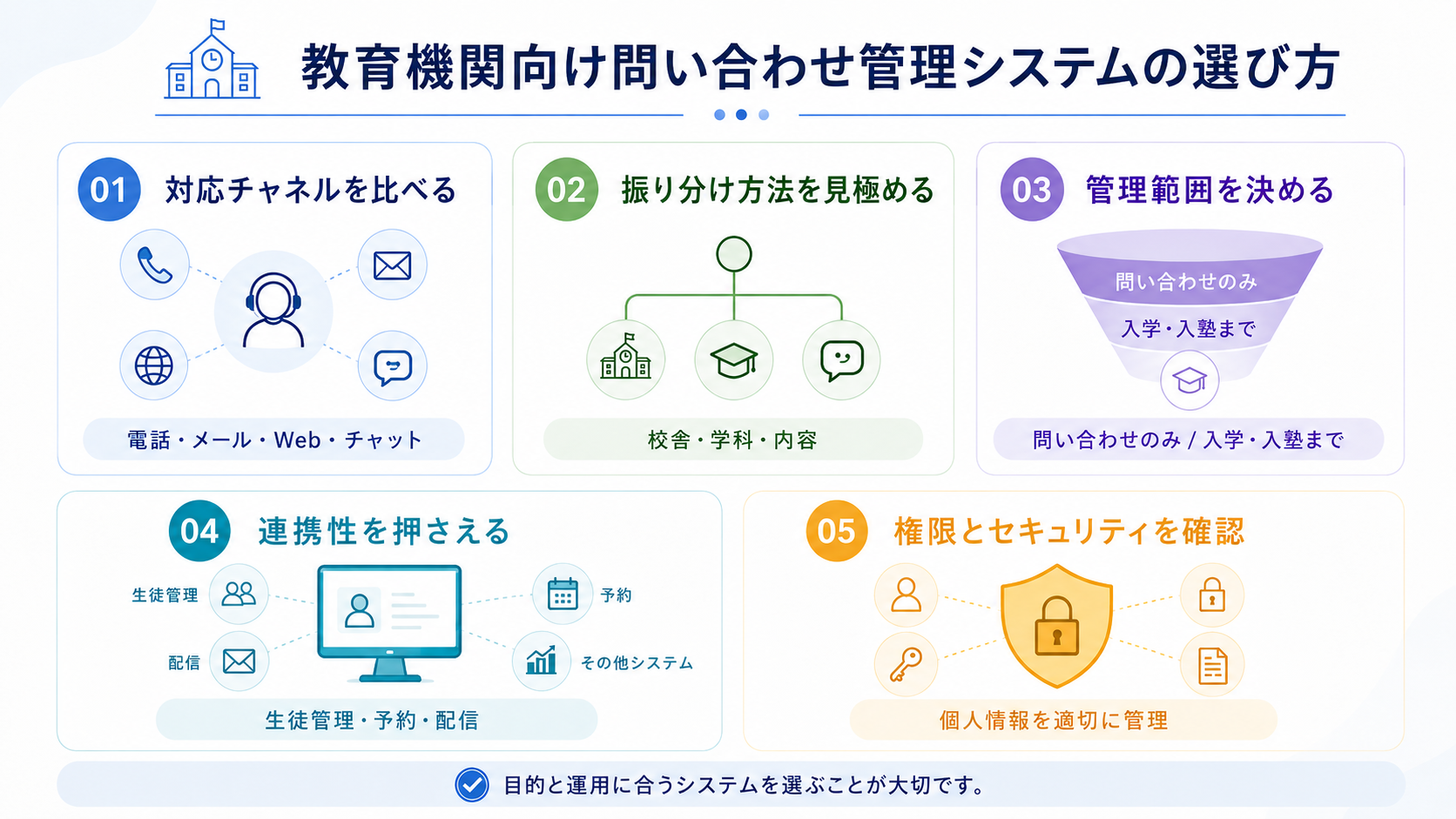 教育機関向け問い合わせ管理システムの選び方
