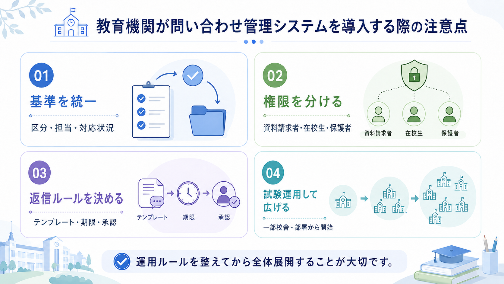 教育機関が問い合わせ管理システムを導入する際の注意点