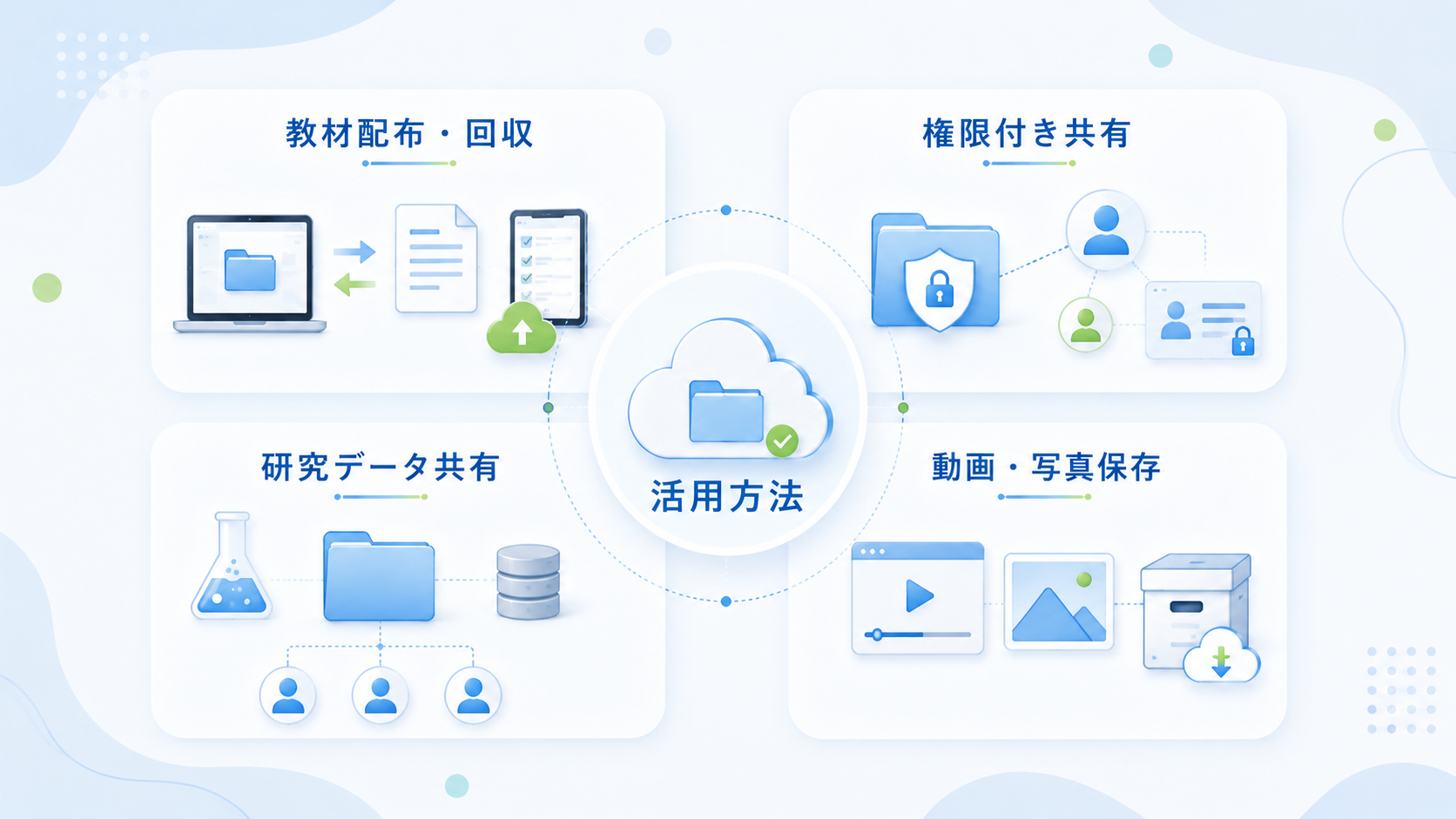 教育機関におけるオンラインストレージの活用方法