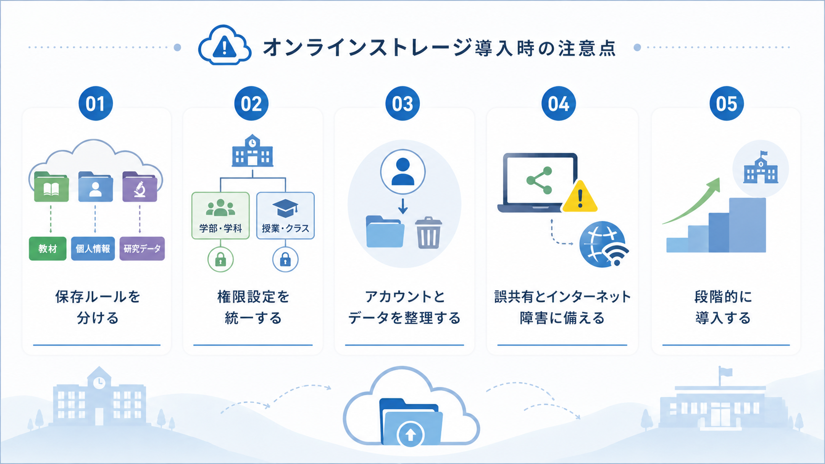 教育機関がオンラインストレージを導入する際の注意点