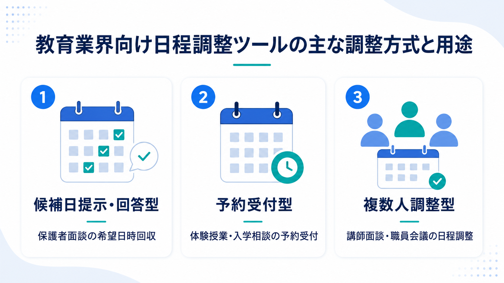 教育業界向け日程調整ツールの主な調整方式と用途