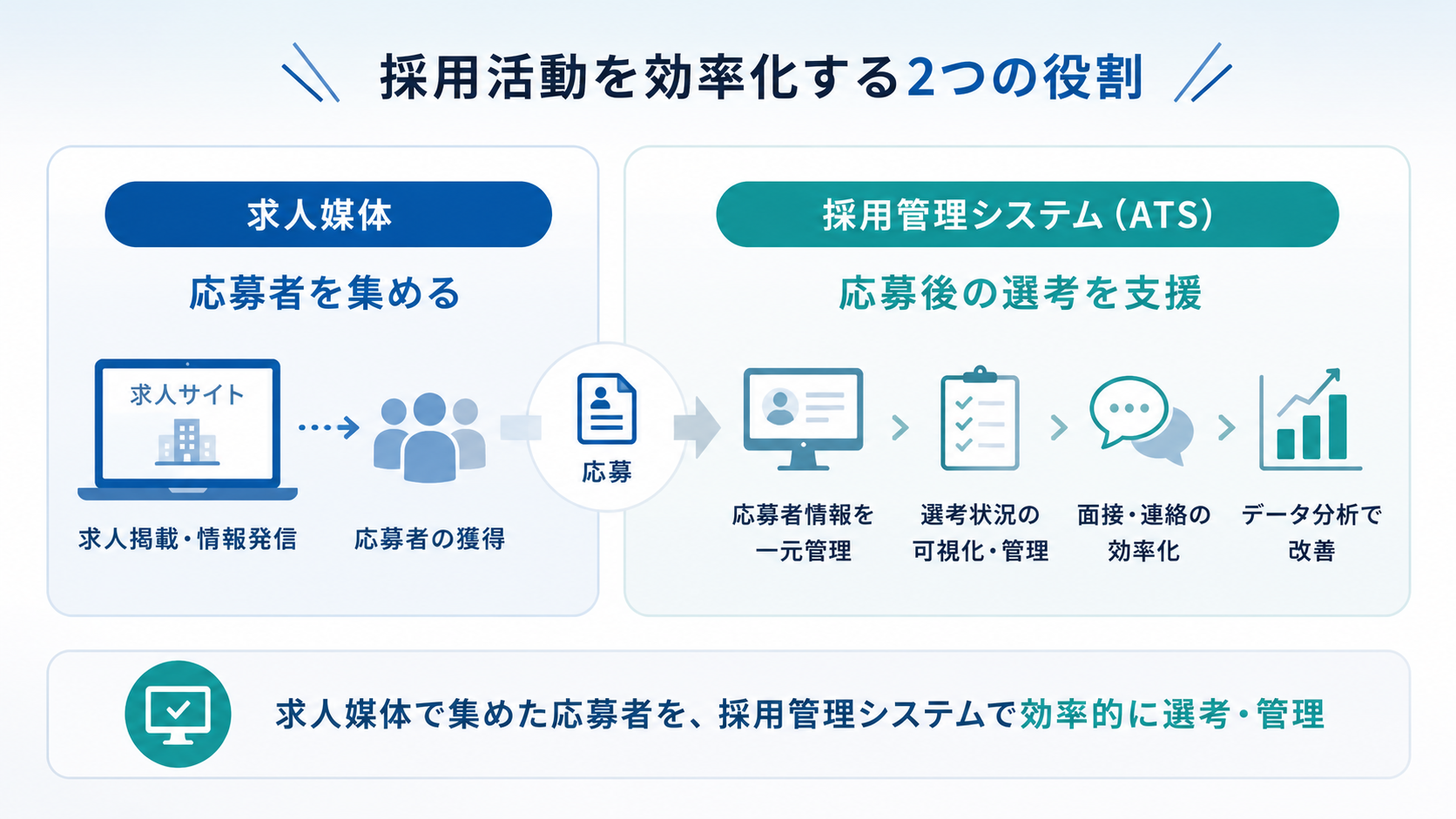 採用管理システムとは？求人媒体との違い