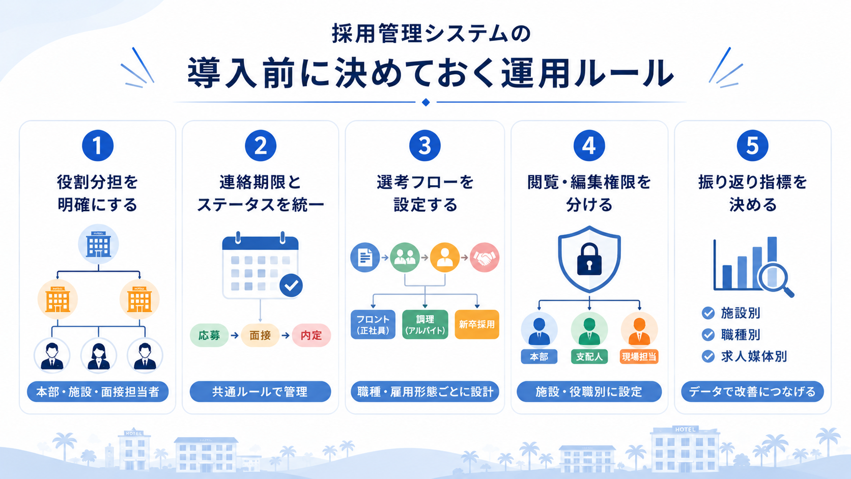 採用管理システムの導入前に決めておく運用ルール