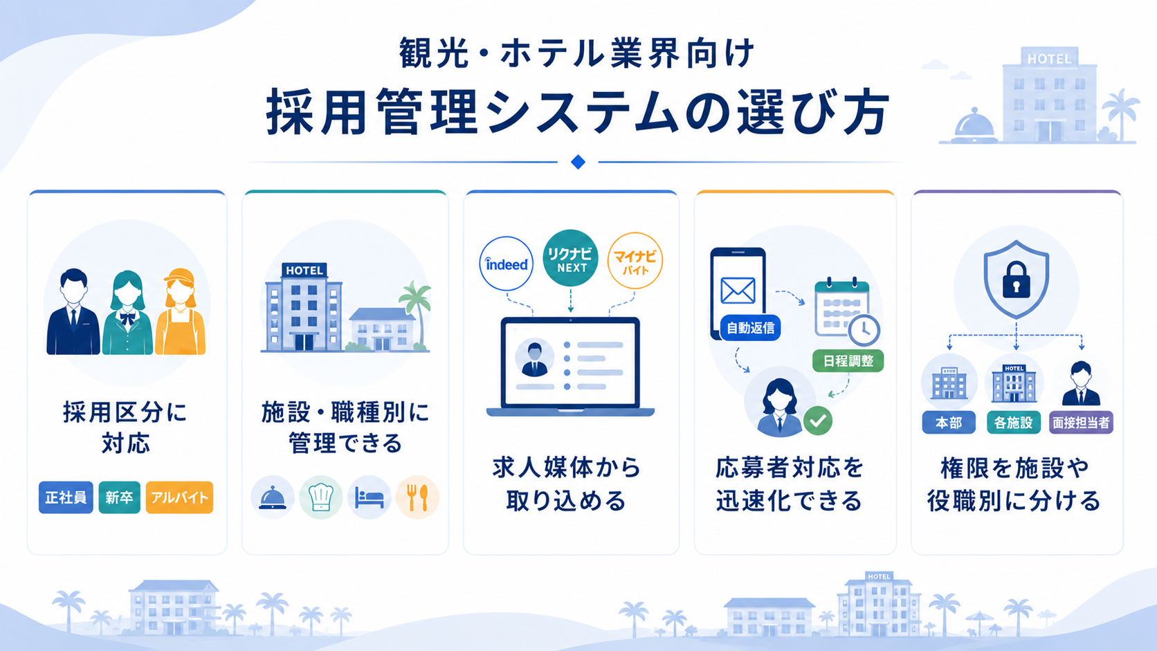 観光・ホテル業界向け採用管理システムを選ぶ際のポイント