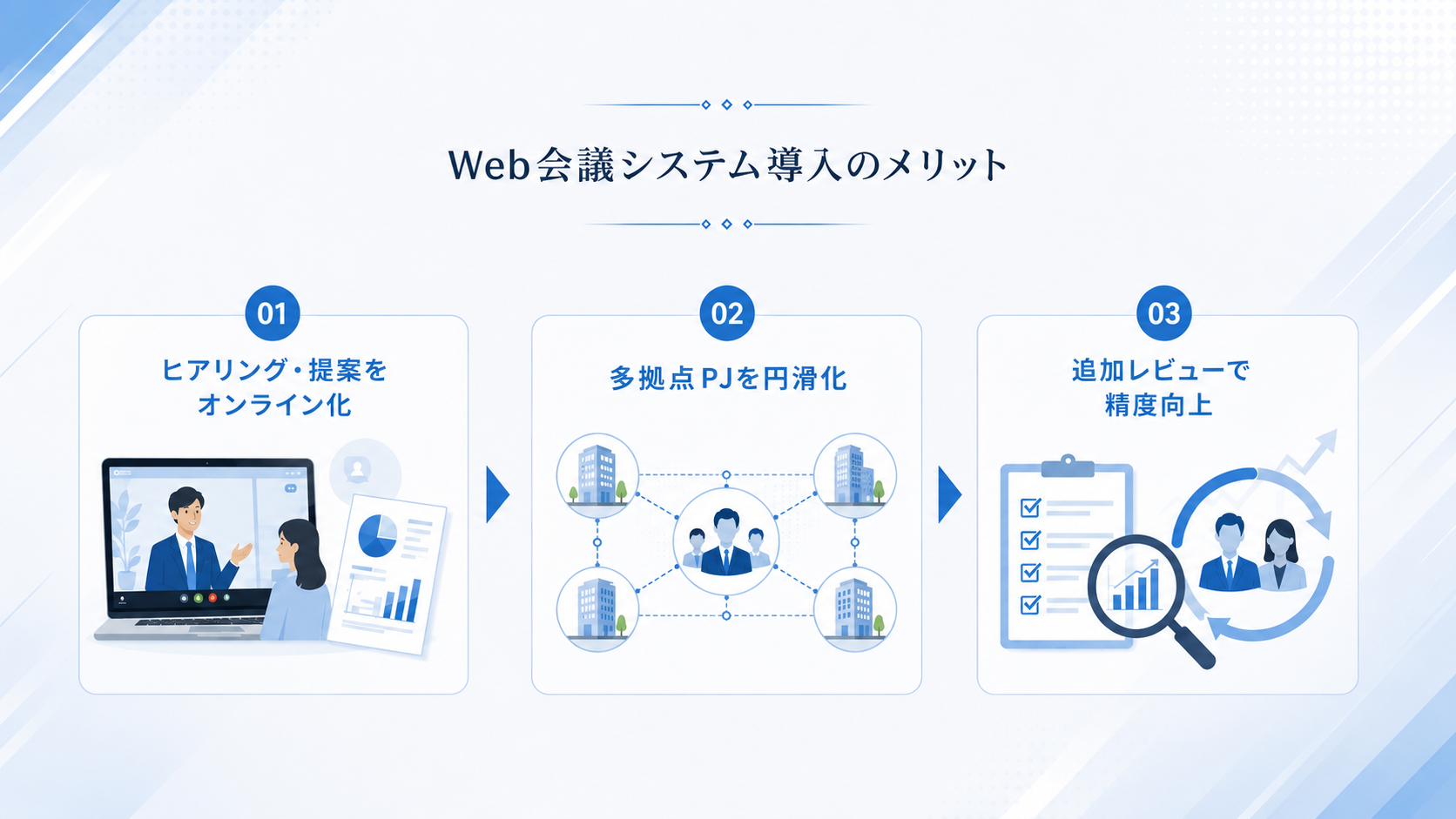 コンサルティング会社がWeb会議システムを導入するメリット