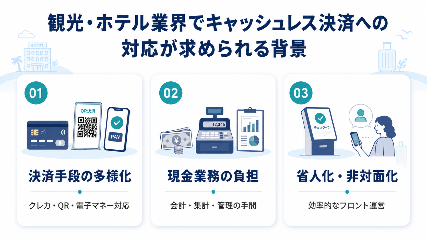 観光・ホテル業界キャッシュレス化の背景