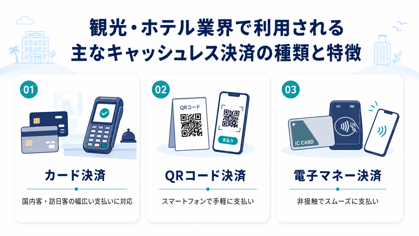 観光・ホテル業界で利用される主なキャッシュレス決済の種類と特徴