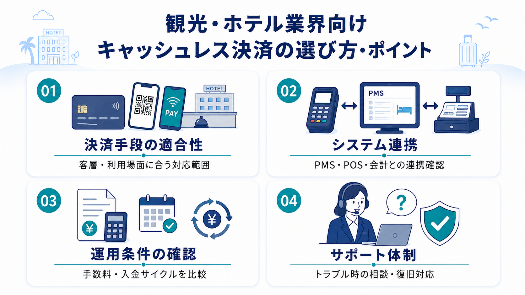 観光・ホテル業界向けキャッシュレス決済の選び方・ポイント