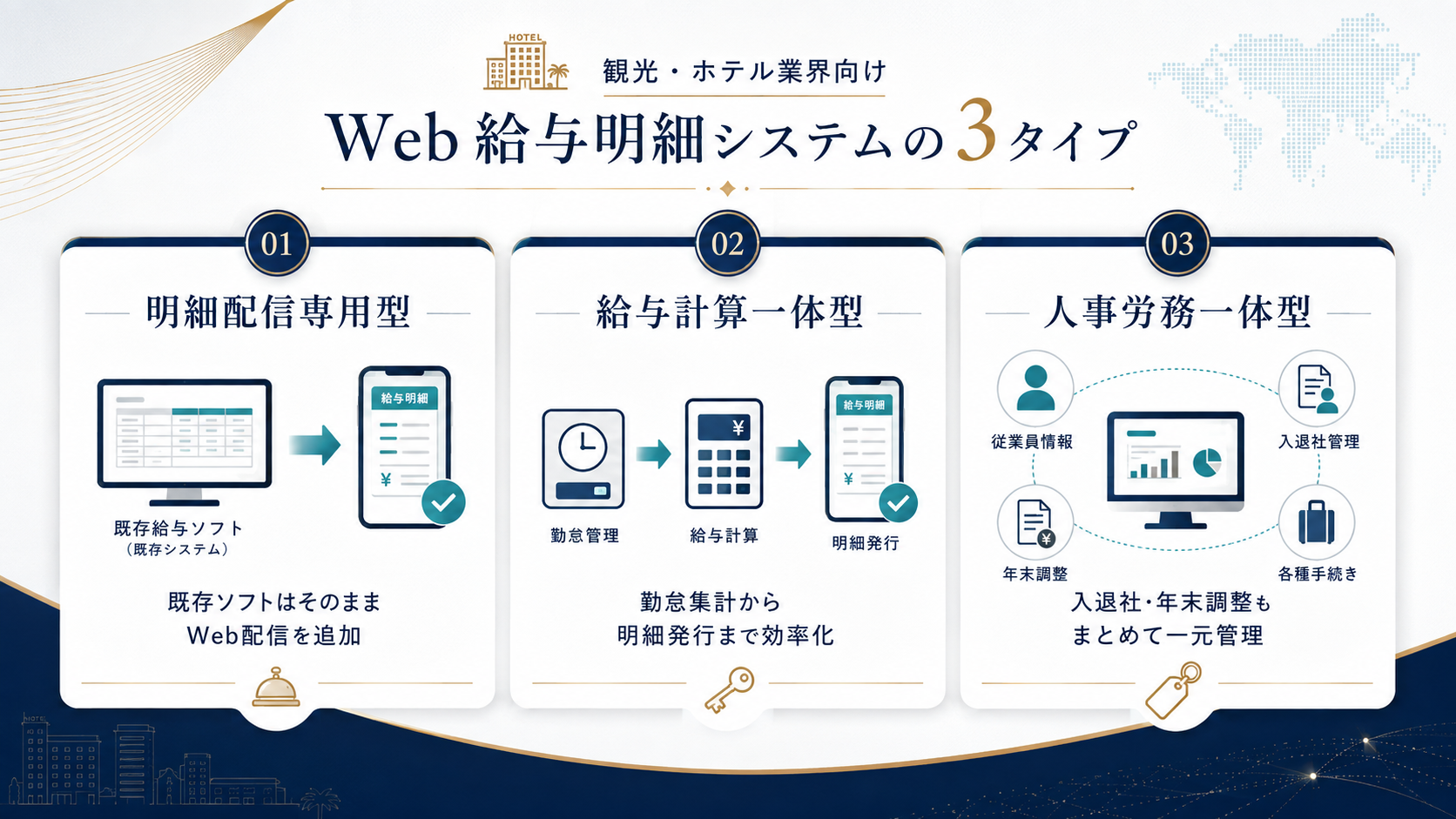 観光・ホテル業界向けWeb給与明細システムの3タイプ