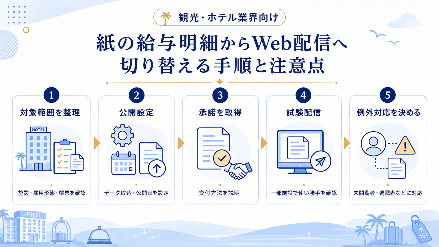 紙の給与明細からWeb配信へ切り替える手順と注意点