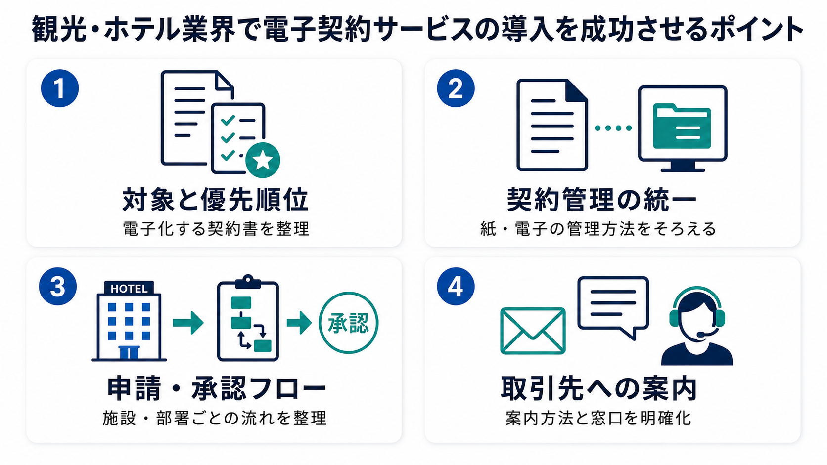 観光・ホテル業界で電子契約サービスの導入を成功させるポイント