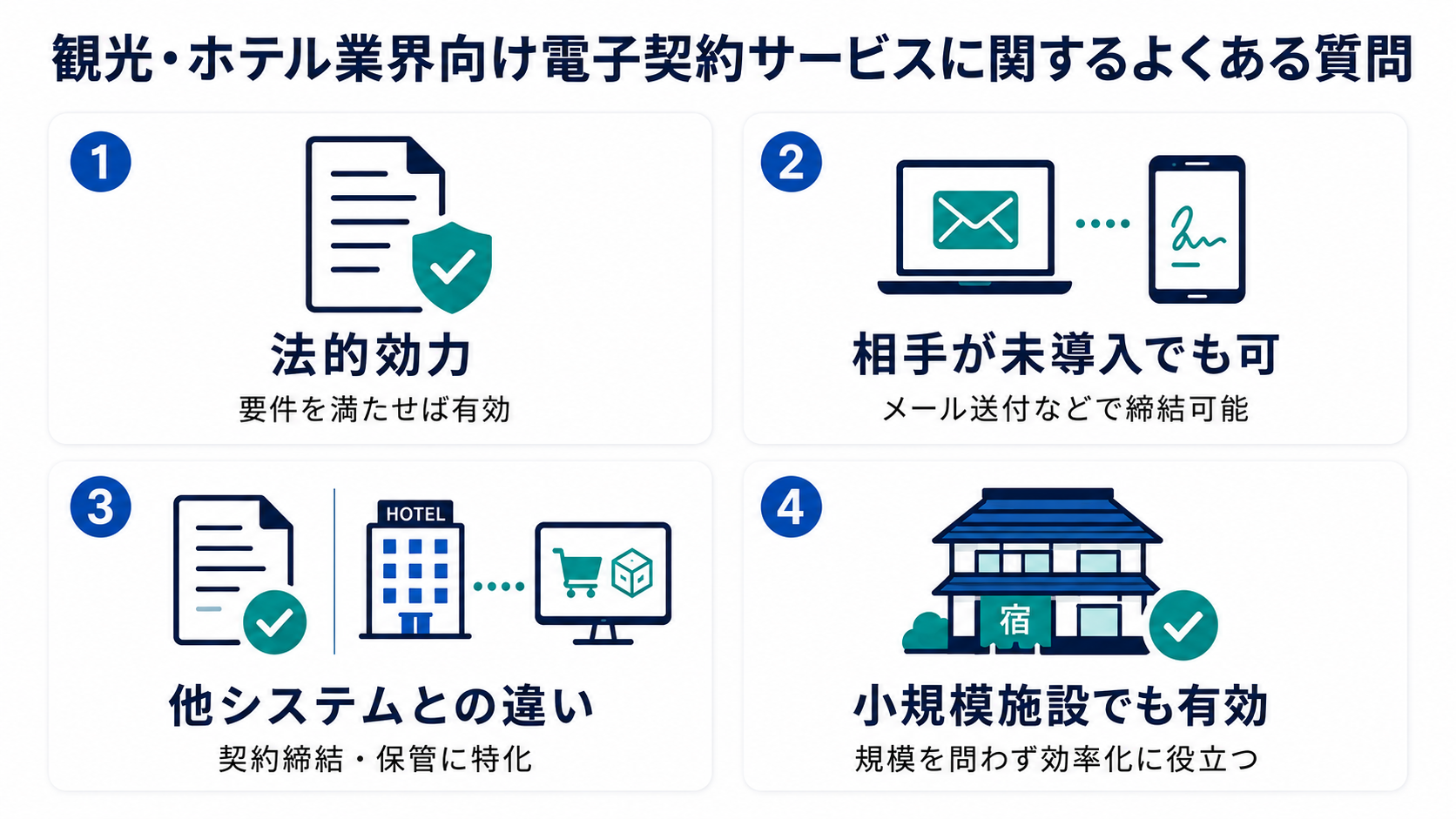 観光・ホテル業界向け電子契約サービスに関するよくある質問