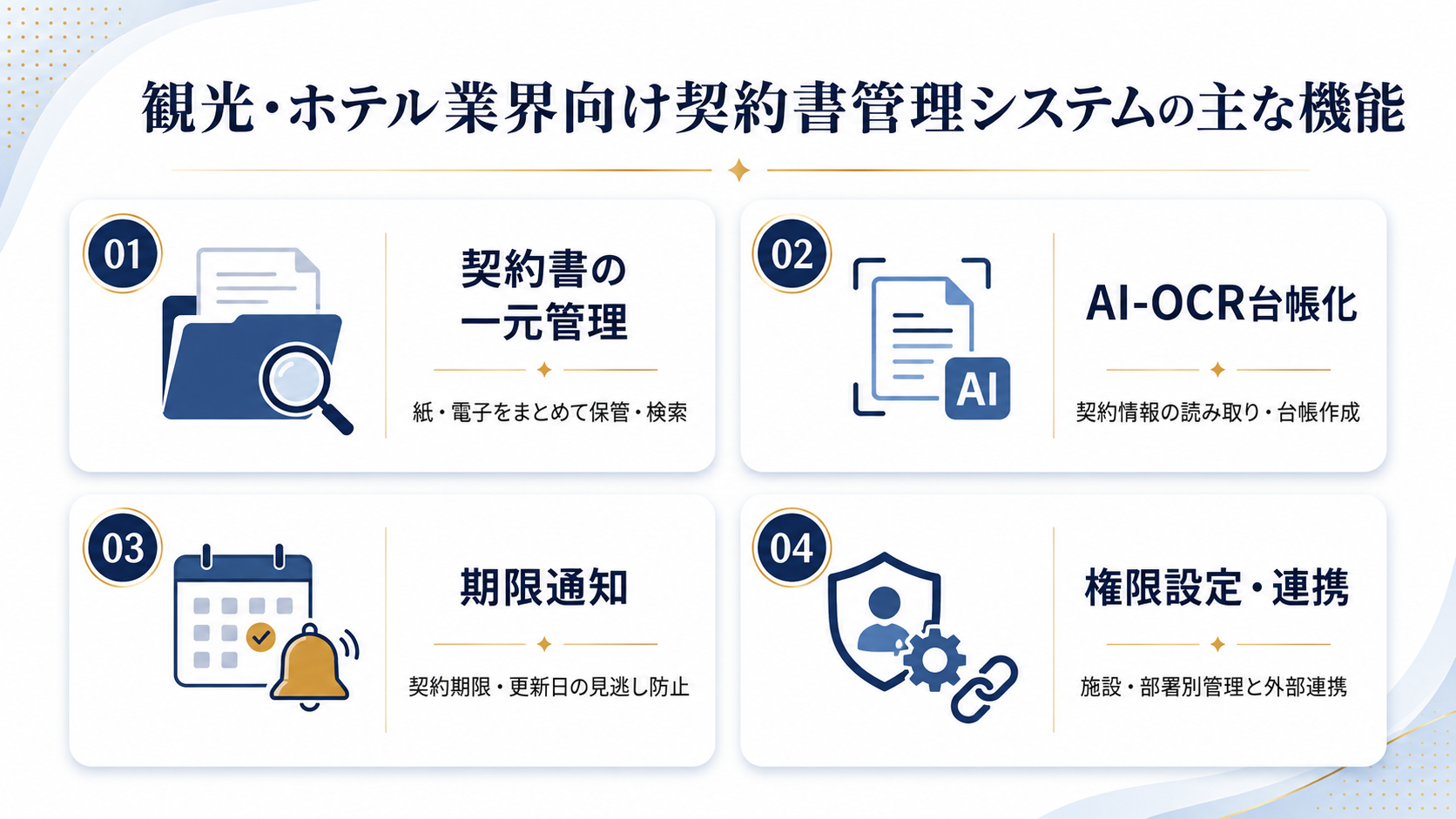 観光・ホテル業界向け契約書管理システムの主な機能
