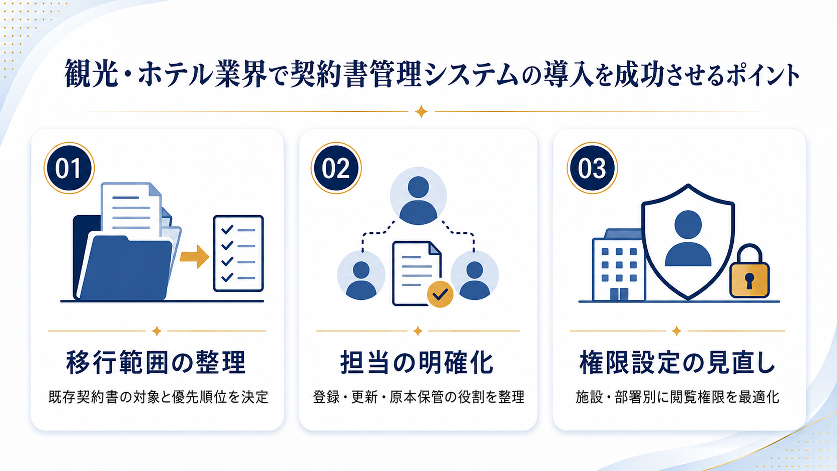 観光・ホテル業界で契約書管理システムの導入を成功させるポイント