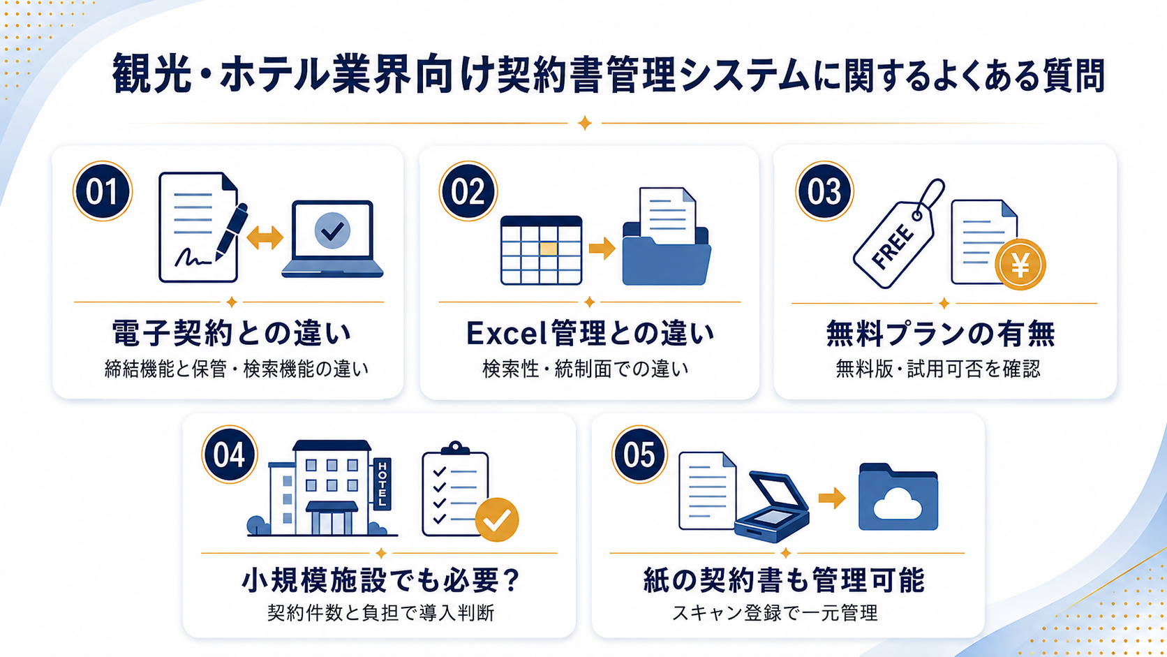 観光・ホテル業界向け契約書管理システムに関するよくある質問