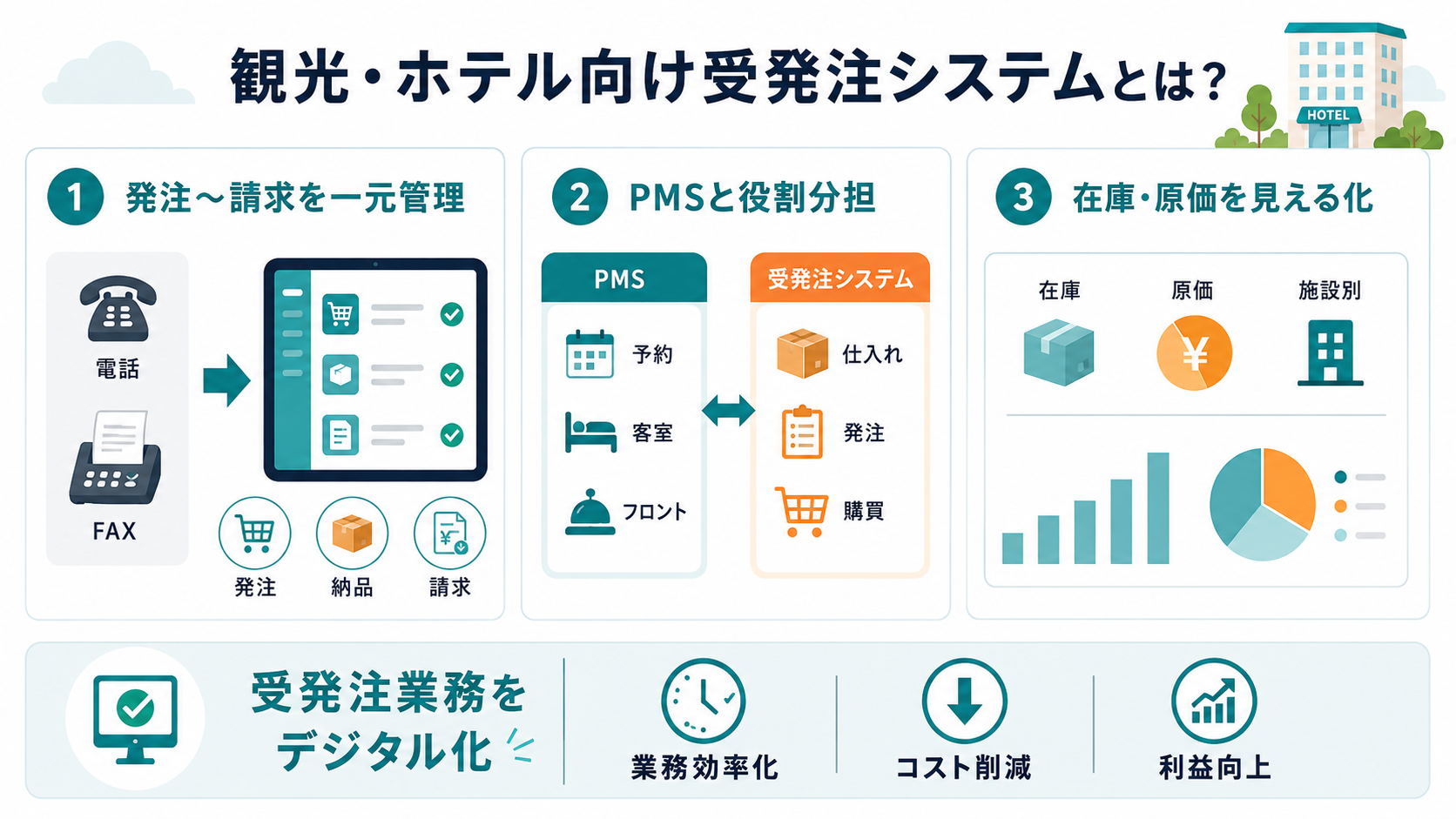 観光・ホテル向け受発注システムとは？