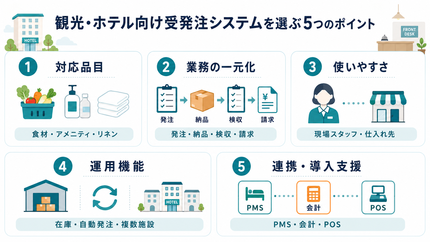 観光・ホテル向け受発注システムを選ぶ5つのポイント