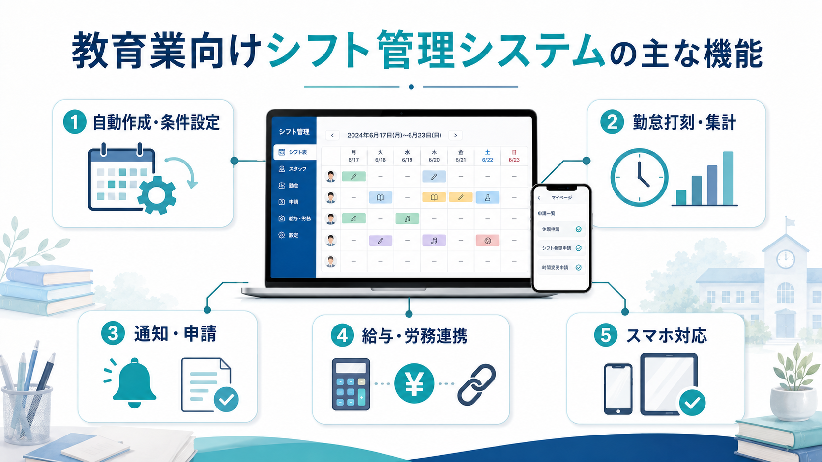 教育業向けシフト管理システムの主な機能