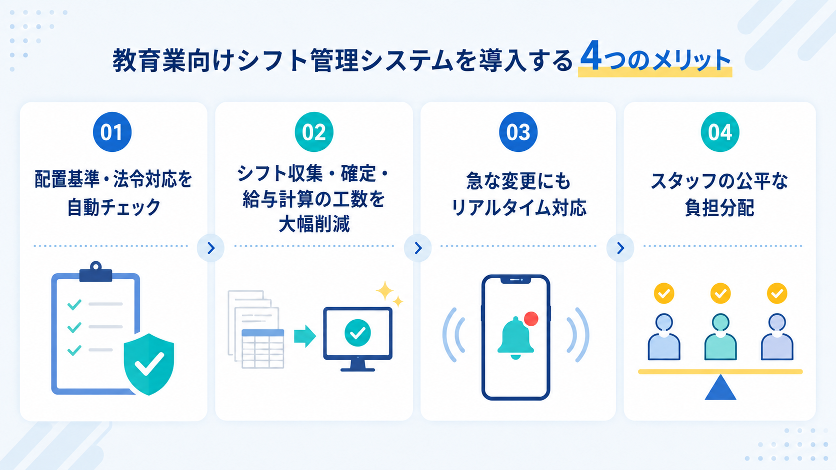 教育業向けシフト管理システムを導入する4つのメリット