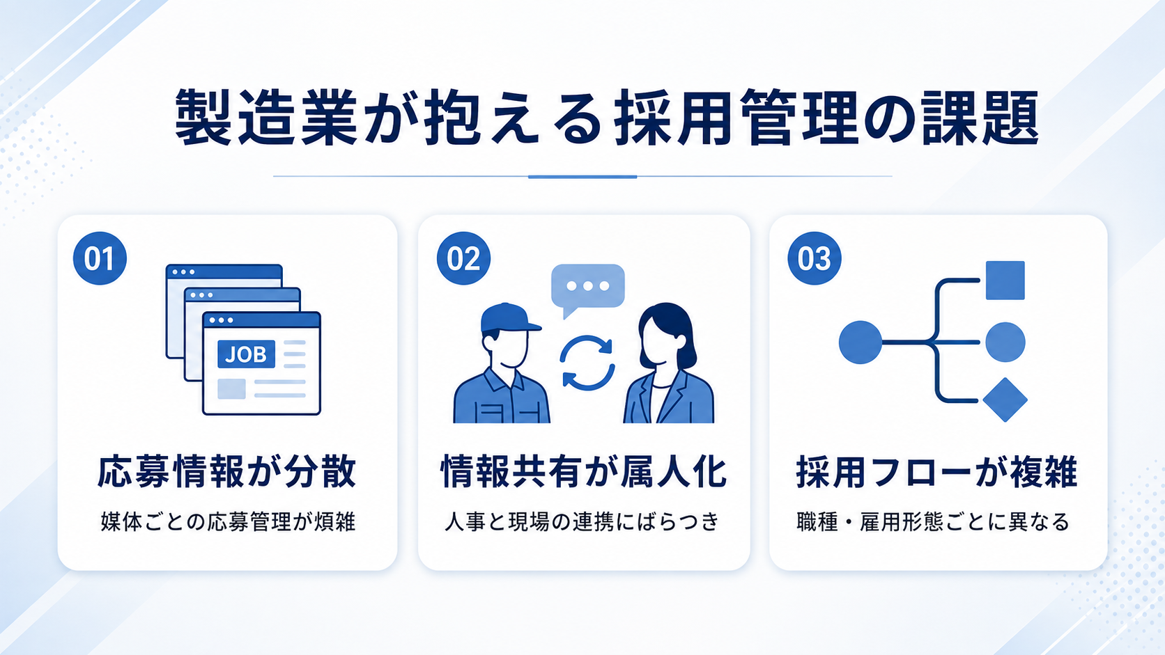 製造業が抱える採用管理の課題