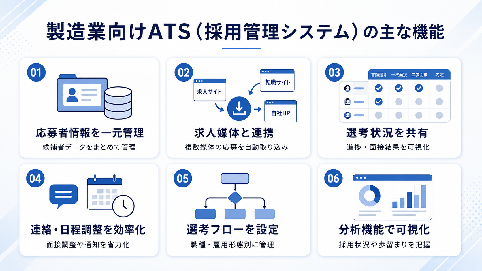 製造業向けATS（採用管理システム）の主な機能