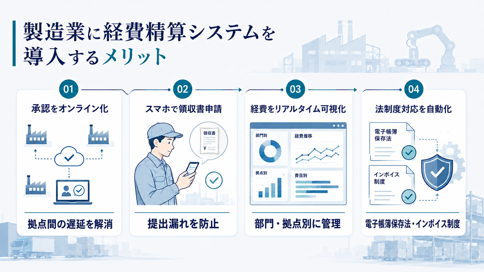 製造業に経費精算システムを導入するメリット
